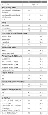 Weight management strategies in Middle-Aged Women (MAW): Development and validation of a questionnaire based on the Oxford Food and Activity Behaviors Taxonomy (OxFAB-MAW) in a Portuguese sample